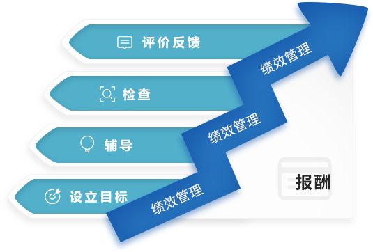 /uploads/image/2019/09/29/1fc9b9a87462b7d756425528d3ceb4c3.png stage1.png