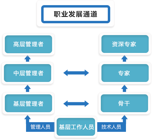 /uploads/image/2019/09/29/658c05a3b0917085af0e628d8fc4c9f8.png stage2.png